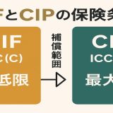 【図解付き】CIFとCIPの保険の違いを理解する｜ICC(C)とICC(A)を簡単比較