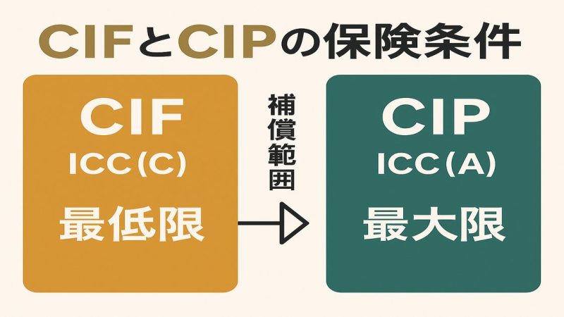 【図解付き】CIFとCIPの保険の違いを理解する｜ICC(C)とICC(A)を簡単比較